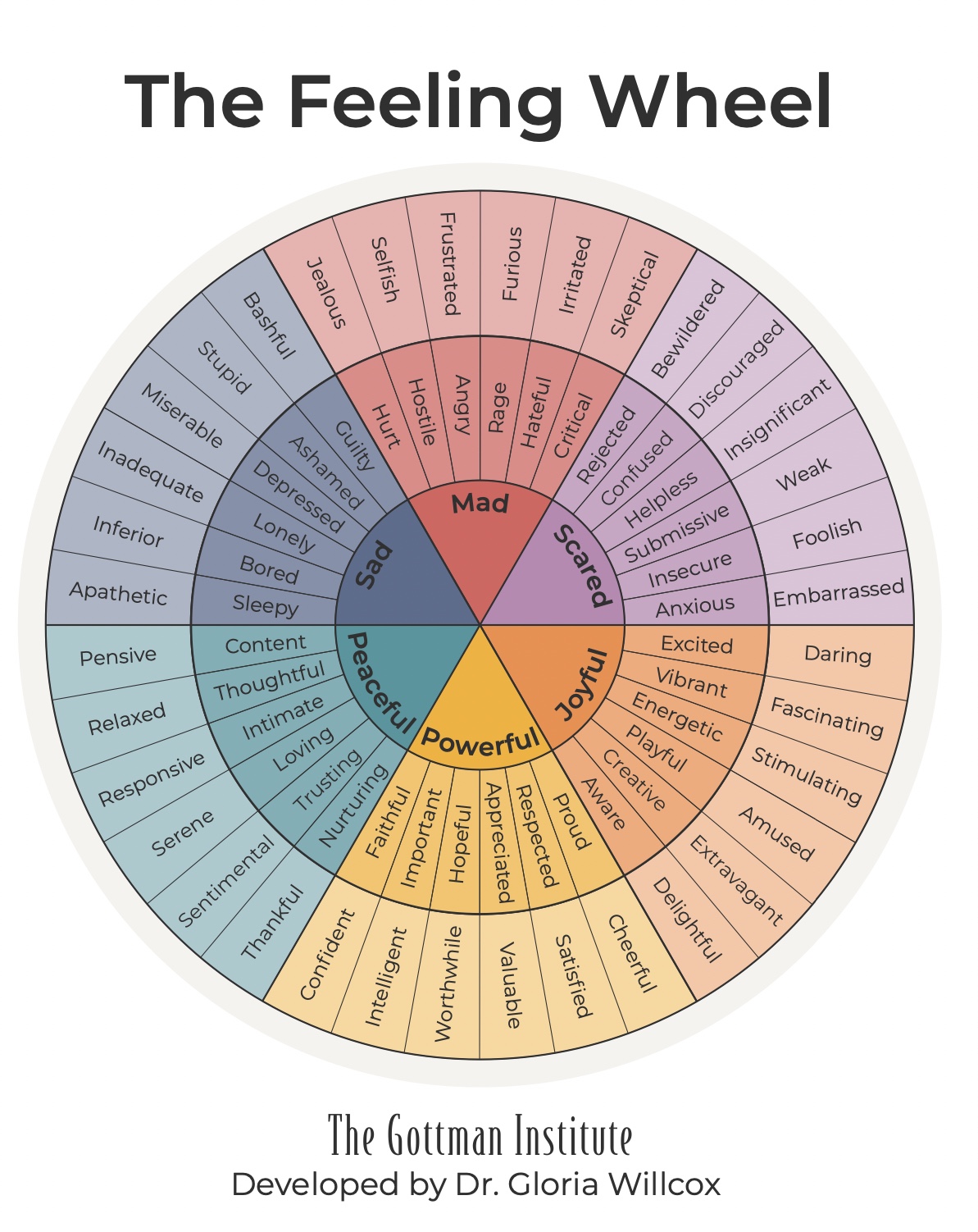 The Gottman Institute Feeling Wheel